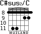 C#sus2/C for guitar - option 4