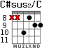 C#sus2/C for guitar - option 5