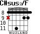 C#sus2/F for guitar - option 2