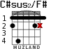 C#sus2/F# for guitar - option 2