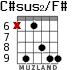C#sus2/F# for guitar - option 3