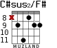 C#sus2/F# for guitar - option 4