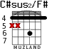 C#sus2/F# for guitar