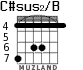 C#sus2/B for guitar - option 2