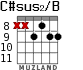 C#sus2/B for guitar - option 4