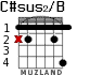C#sus2/B for guitar - option 1