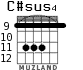 C#sus4 for guitar - option 3