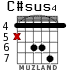 C#sus4 for guitar - option 1