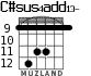 C#sus4add13- for guitar - option 3