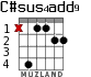 C#sus4add9 for guitar - option 2