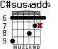 C#sus4add9 for guitar - option 3