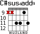 C#sus4add9 for guitar - option 6