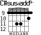C#sus4add9- for guitar - option 2