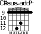 C#sus4add9- for guitar - option 3