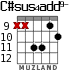 C#sus4add9- for guitar - option 1