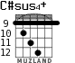 C#sus4+ for guitar - option 3