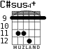 C#sus4+ for guitar - option 4