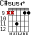 C#sus4+ for guitar - option 5