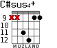 C#sus4+ for guitar - option 1