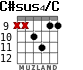 C#sus4/C for guitar - option 2