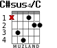 C#sus4/C for guitar - option 1