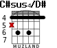 C#sus4/D# for guitar - option 2