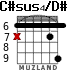 C#sus4/D# for guitar - option 3