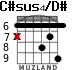 C#sus4/D# for guitar - option 4