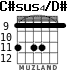 C#sus4/D# for guitar - option 5