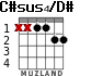 C#sus4/D# for guitar - option 1