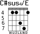 C#sus4/E for guitar - option 2