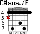 C#sus4/E for guitar - option 3