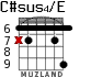 C#sus4/E for guitar - option 4