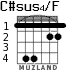 C#sus4/F for guitar - option 2