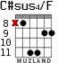 C#sus4/F for guitar - option 3
