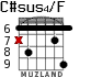C#sus4/F for guitar - option 4