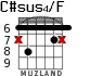 C#sus4/F for guitar - option 5