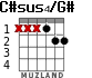 C#sus4/G# for guitar - option 2