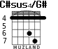 C#sus4/G# for guitar - option 1