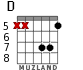 D for guitar - option 4