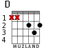 D for guitar - option 1