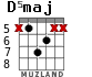 D5maj for guitar - option 2