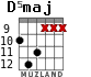 D5maj for guitar - option 3