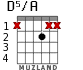 D5/A for guitar - option 2