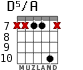 D5/A for guitar - option 3