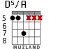 D5/A for guitar - option 1