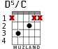 D5/C for guitar - option 1