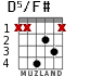 D5/F# for guitar - option 2