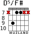 D5/F# for guitar - option 3