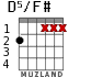 D5/F# for guitar